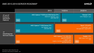 pr-server-roadmap